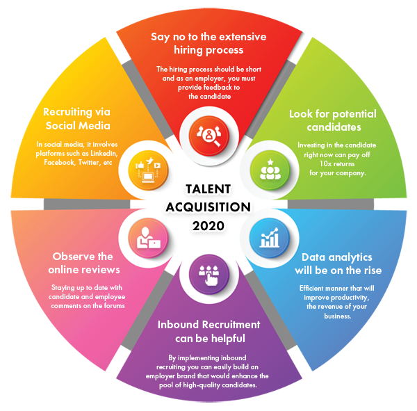 Talent Acquisition Strategy