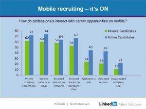 mobile recruitment