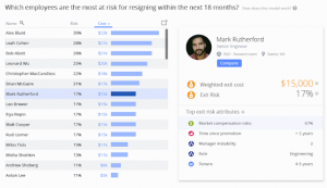 predictive analytics for recruitment