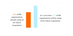 Talent Acquisition Strategy